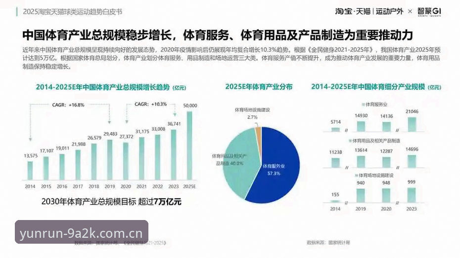 A2K体育平台必备：2025年体育数据服务发展趋势最新动态